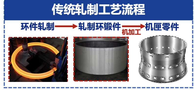传统航空发动机机匣制造流程图